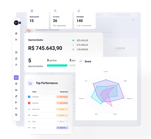 Insights qualificados das contas alvo